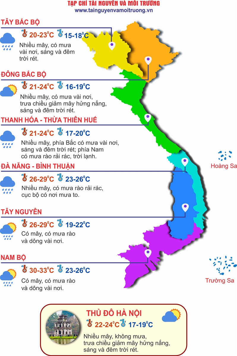 Thời tiết ngày 2811: Bắc Bộ rét sâu, trời hửng nắng