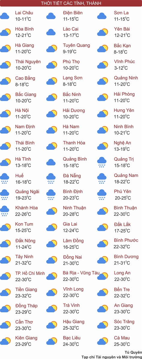 Thời tiết ngày 28/1: Bắc Bộ và Bắc Trung Bộ rét đậm, Tây Nguyên và Nam Bộ nắng đẹp