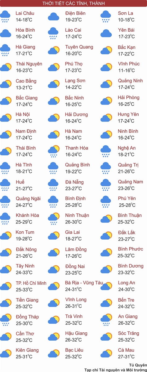 Thời tiết ngày 2811: Bắc Bộ rét sâu, trời hửng nắng