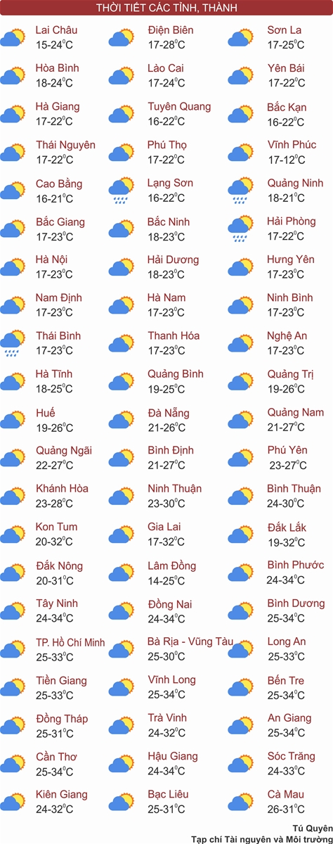 Thời tiết ngày 28/2: Miền Bắc nắng ấm, Tây Nguyên và Nam Bộ mưa về đêm
