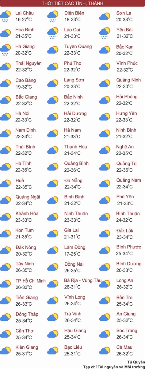 Thời tiết ngày 27/3: Bắc Bộ tăng nhiệt đón không khí lạnh, Trung Bộ và Đông Nam Bộ nắng nóng