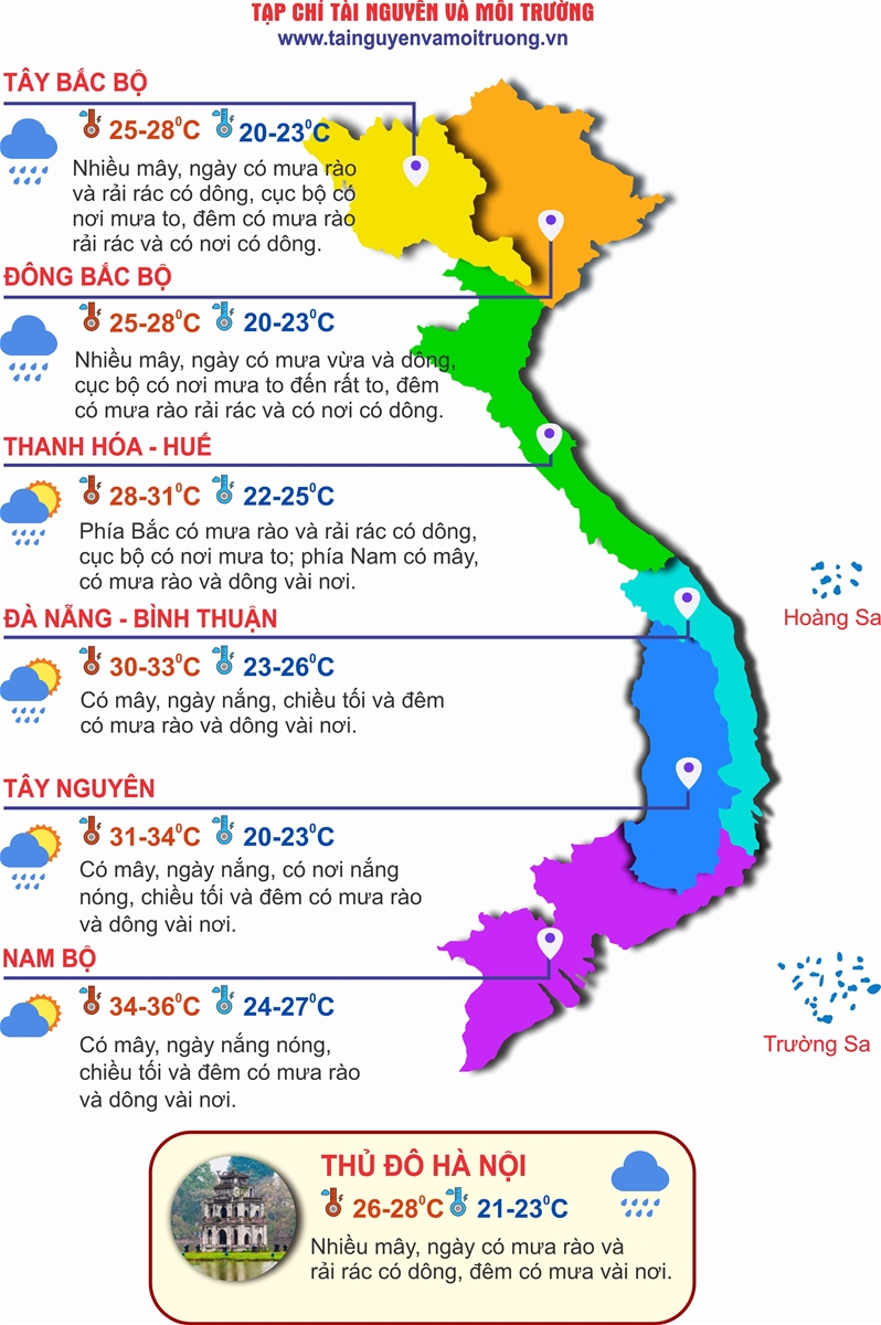 Thời tiết ngày 28/4: Miền Bắc mưa to, miền Nam nắng nóng