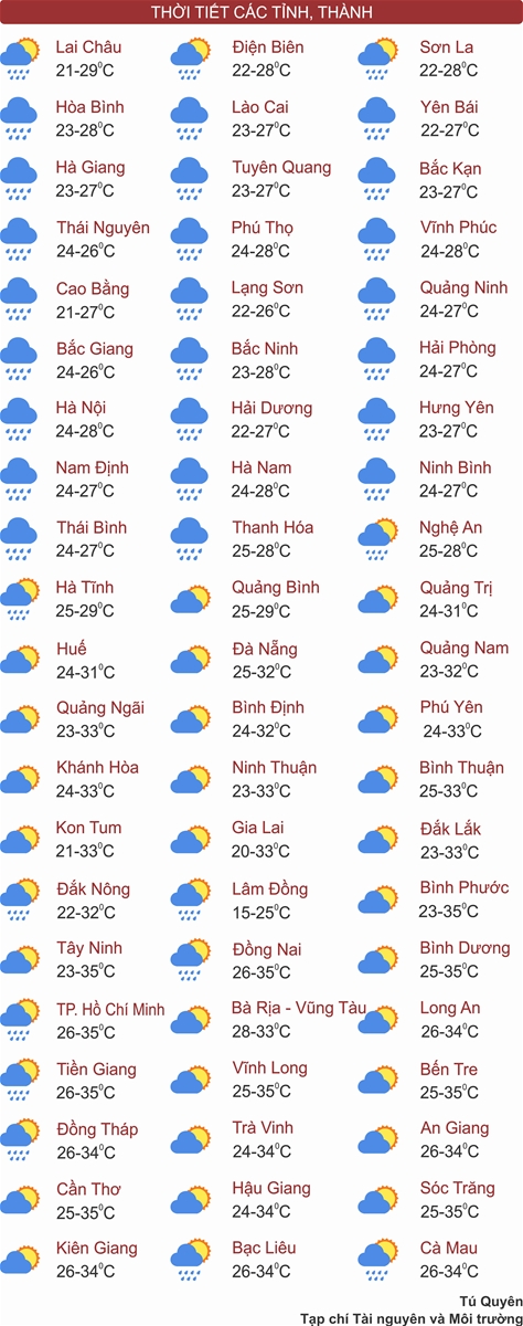 Thời tiết ngày 28/4: Miền Bắc mưa to, miền Nam nắng nóng