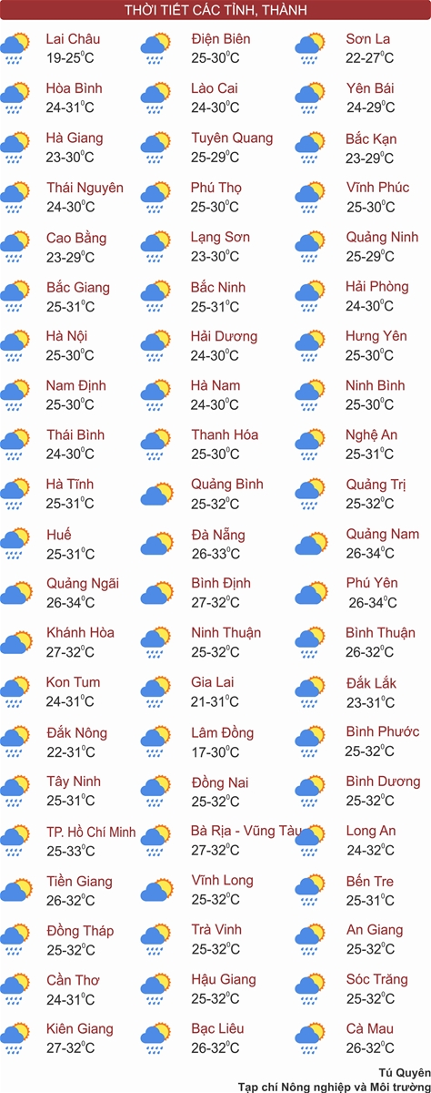 Thời tiết ngày 28/5: Bắc Bộ, Tây Nguyên và Nam Bộ chiều tối và đêm có nơi mưa rất to