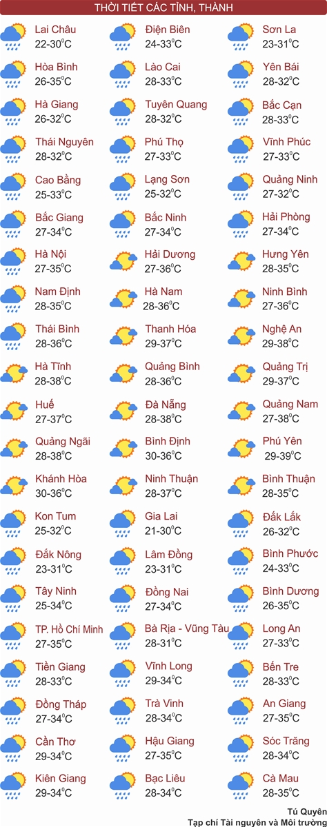 Thời tiết ngày 28/5: Bắc Bộ mưa to, miền Trung nắng gắt 38 độ