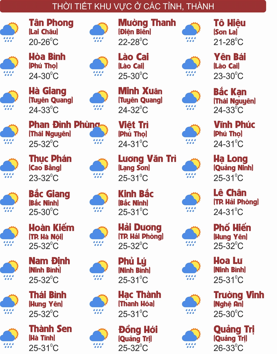 Thời tiết ngày 28/8: Bắc Bộ ngày nắng gián đoạn, Nam Bộ chiều tối mưa dông