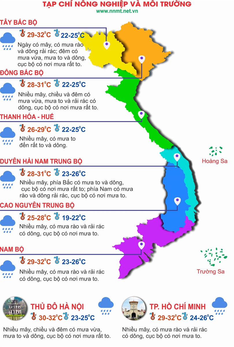 Thời tiết ngày 28/9: Ảnh hưởng của Bão số 10, Bắc Bộ và Trung Bộ mưa lớn