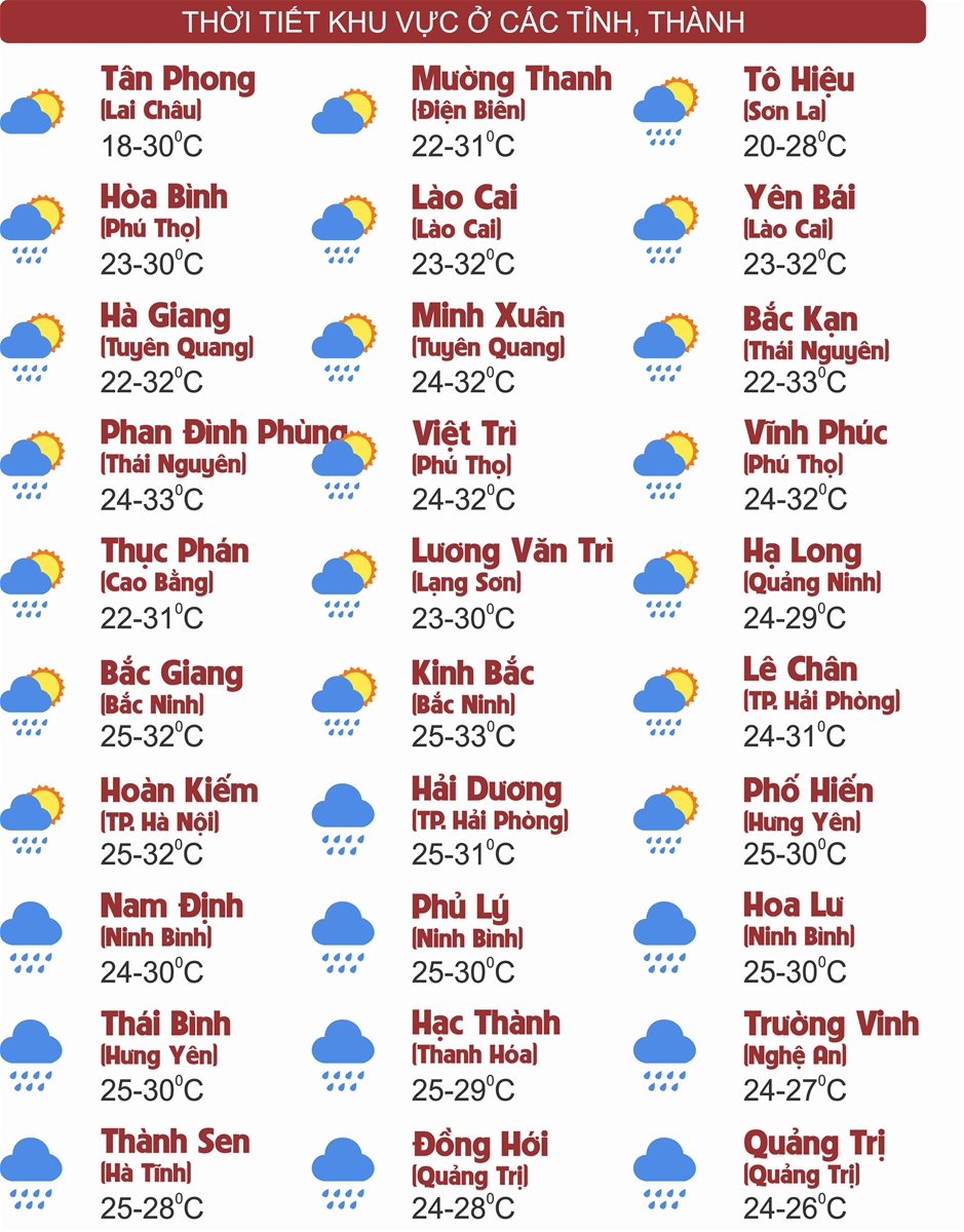Thời tiết ngày 28/9: Ảnh hưởng của Bão số 10, Bắc Bộ và Trung Bộ mưa lớn