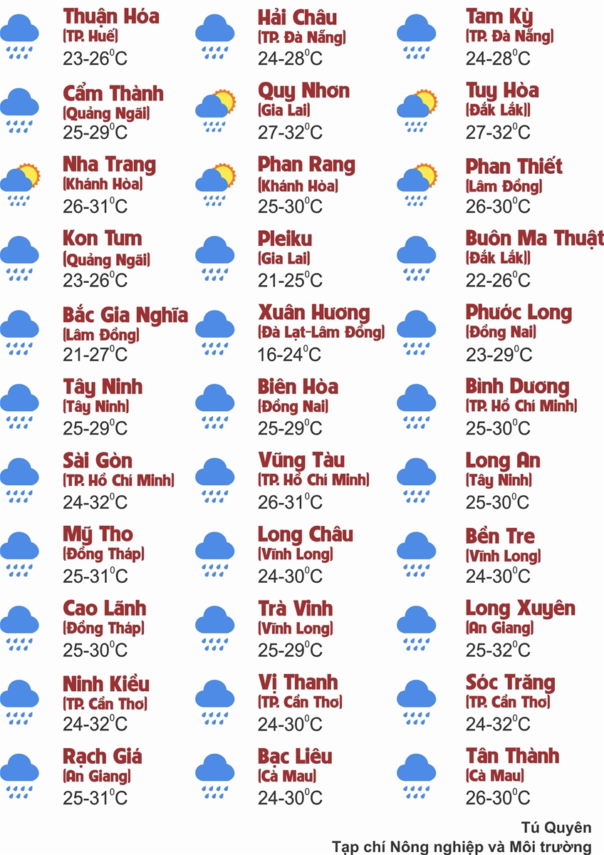 Thời tiết ngày 28/9: Ảnh hưởng của Bão số 10, Bắc Bộ và Trung Bộ mưa lớn