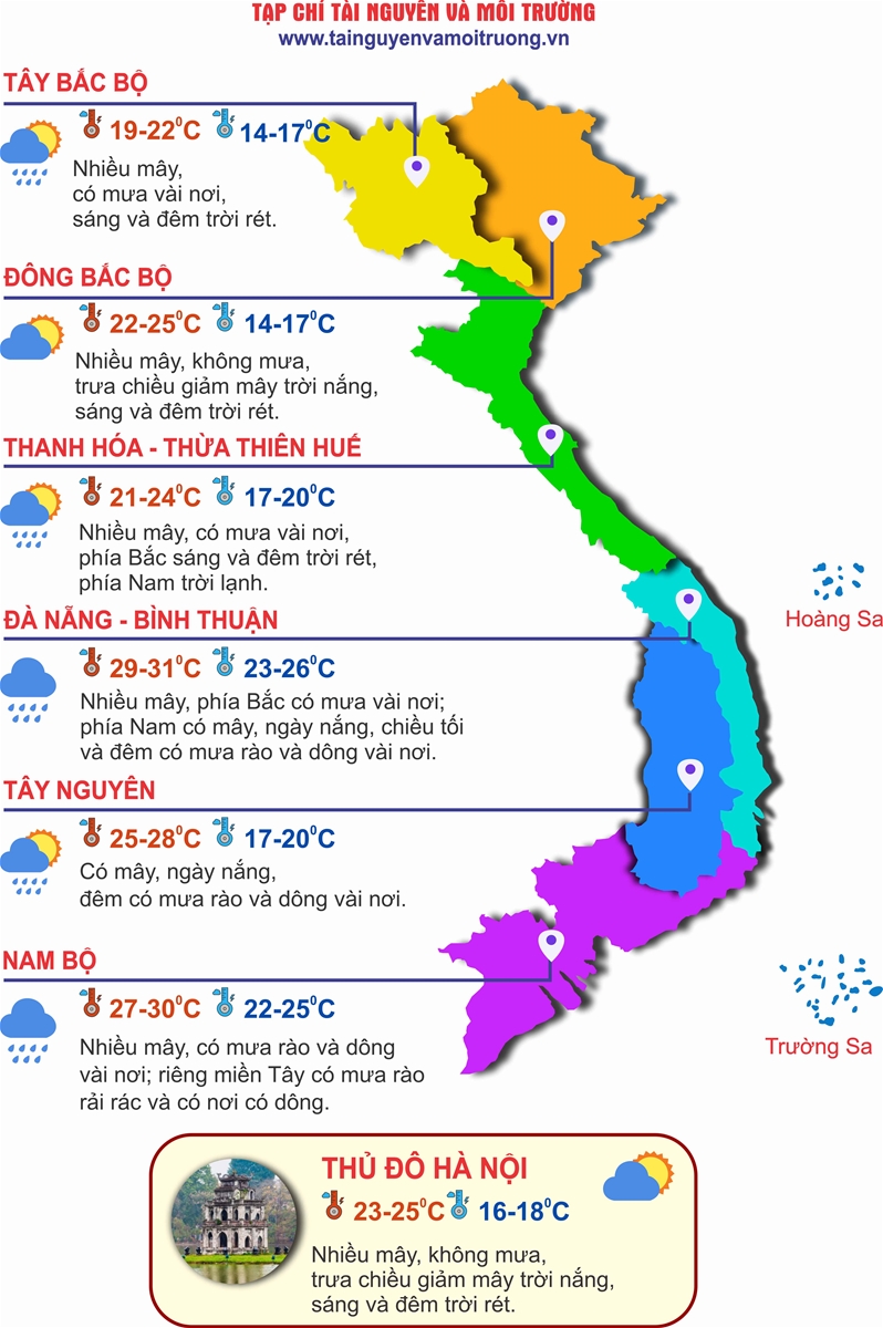 Thời tiết ngày 2911: Bắc Bộ và Bắc Trung Bộ hửng nắng, trời rét sâu