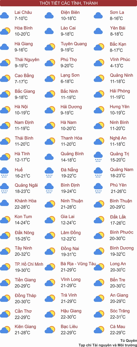Thời tiết ngày 29/1: Miền Bắc trời rét, miền Nam nắng đẹp ngày đầu năm