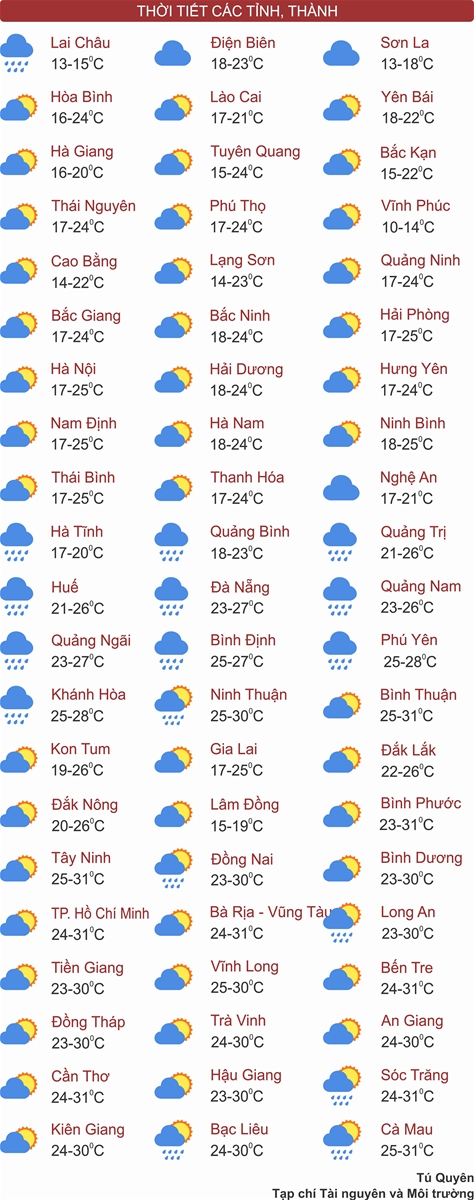 Thời tiết ngày 2911: Bắc Bộ và Bắc Trung Bộ hửng nắng, trời rét sâu