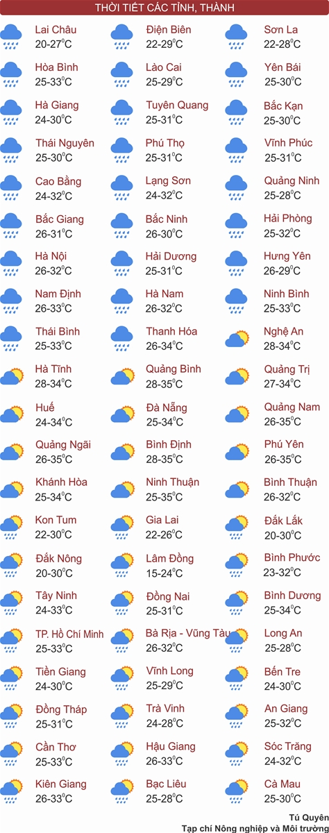 Thời tiết ngày 29/6: Bắc Bộ cục bộ mưa rất to, Tây Nguyên và Nam Bộ chiều tối mưa dông