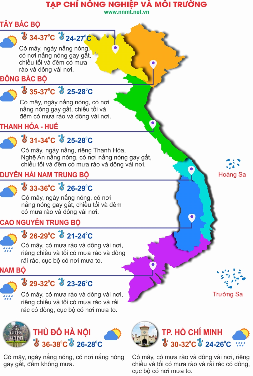 Thời tiết ngày 29/7: Nắng nóng diện rộng kéo dài khắp Bắc Bộ và Trung Bộ