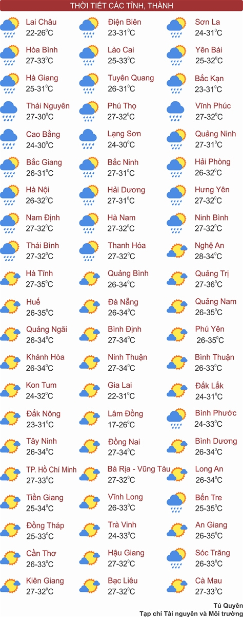 Bắc Bộ và Thanh Hóa có nơi mưa rất to