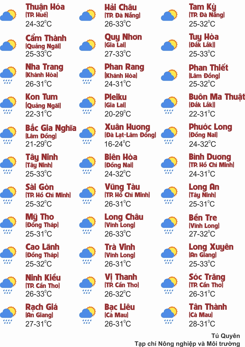 Thời tiết ngày 3/10: Bắc Bộ và Trung Bộ mưa rào rải rác, Tây Nguyên và Nam Bộ chiều tối mưa dông