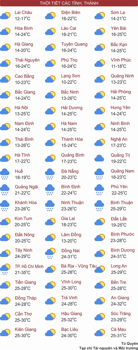 Thời tiết ngày 3/1: Bắc Bộ trời nắng, Tây Nguyên và Nam Bộ mưa dông