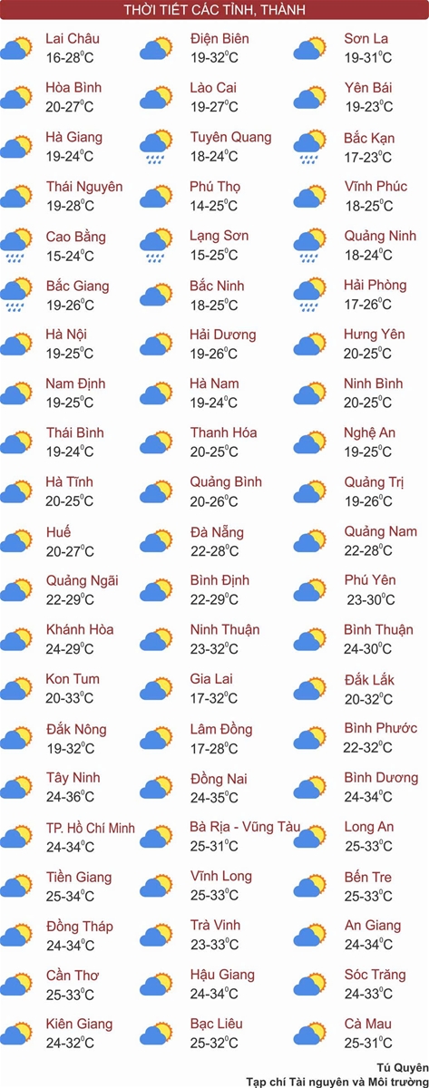 Thời tiết ngày 1/3: Miền Bắc nắng ấm, Tây Nguyên và Nam Bộ chiều tối mưa dông