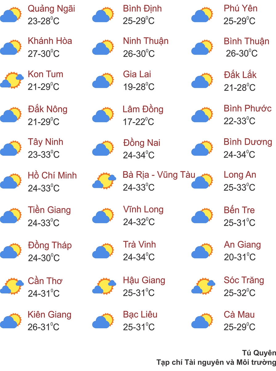 Thời tiết ngày 4/12: Miền Bắc mưa nhỏ vài nơi, trời âm u sương mù