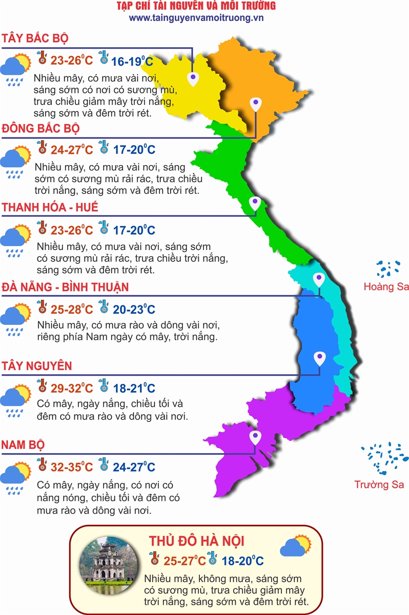 Thời tiết ngày 3/4: Miền Bắc hửng nắng trước khi đón không khí lạnh
