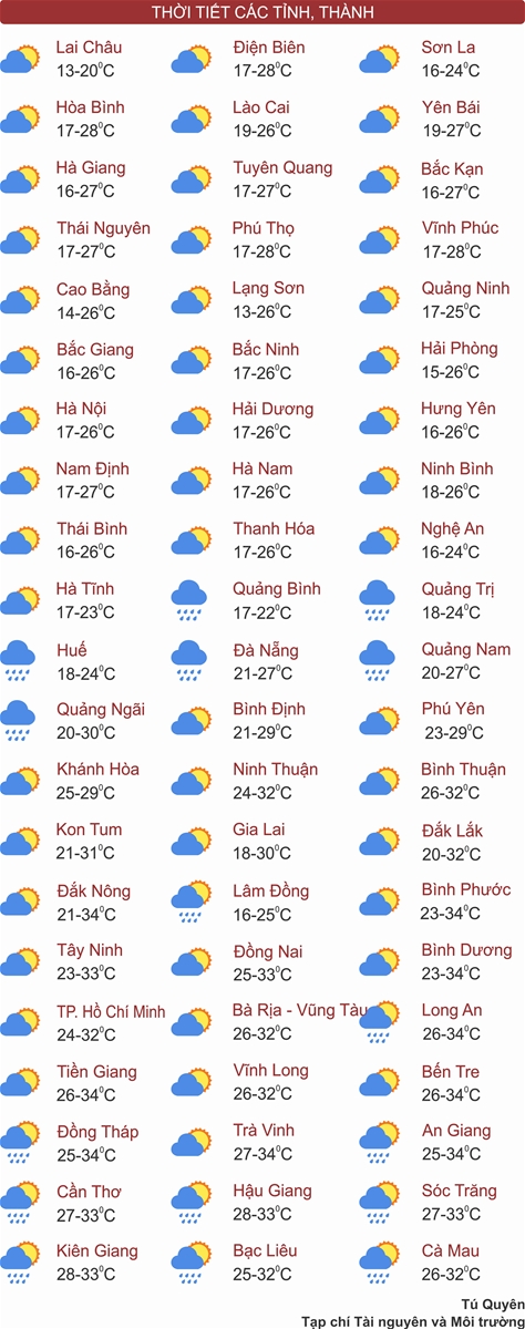 Thời tiết ngày 3/4: Miền Bắc hửng nắng trước khi đón không khí lạnh