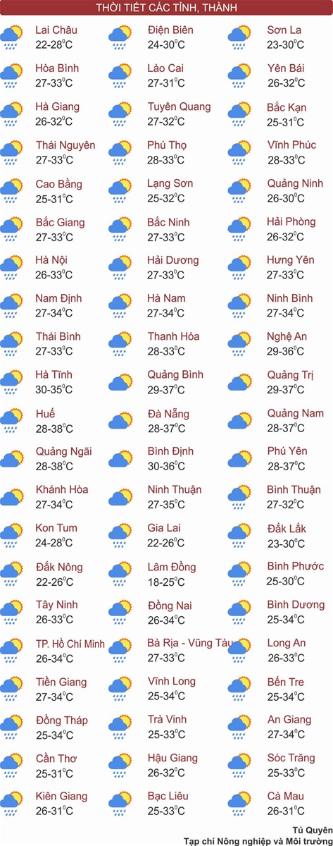 Thời tiết ngày 3/6: Bắc Bộ mưa dông giảm nhiệt, Nghệ An - Bình Thuận tiếp tục nắng gắt