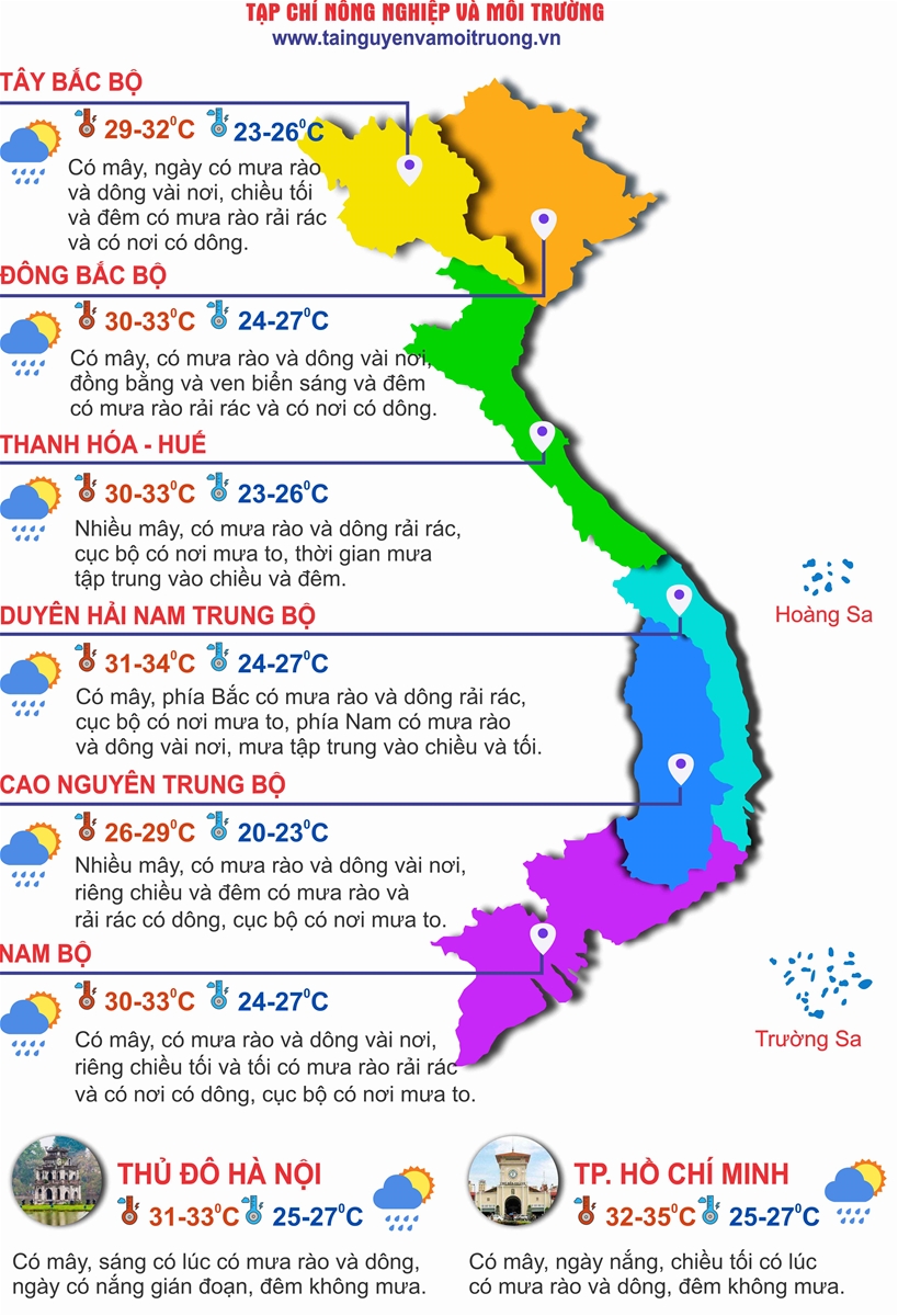 Thời tiết ngày 3/7: Nhiều nơi trên cả nước mưa dông, cục bộ có nơi mưa rất to