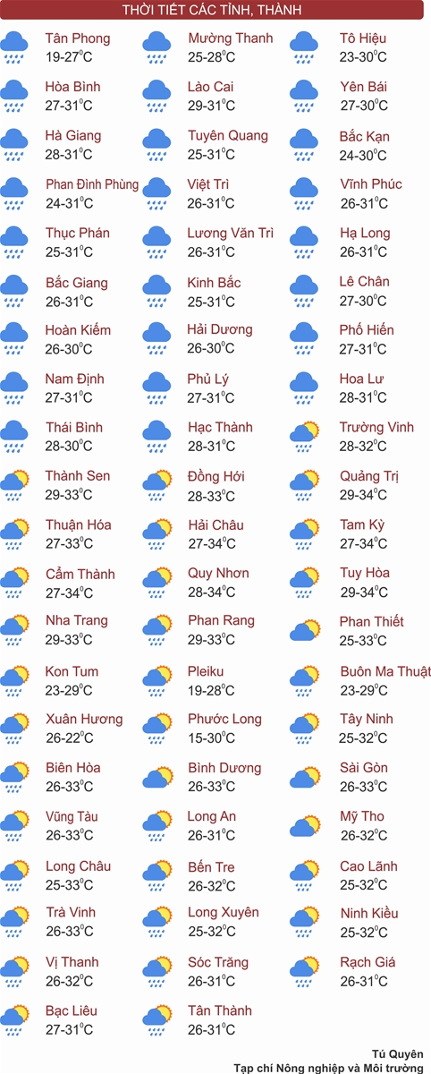 Thời tiết ngày 3/7: Nhiều nơi trên cả nước mưa dông, cục bộ có nơi mưa rất to