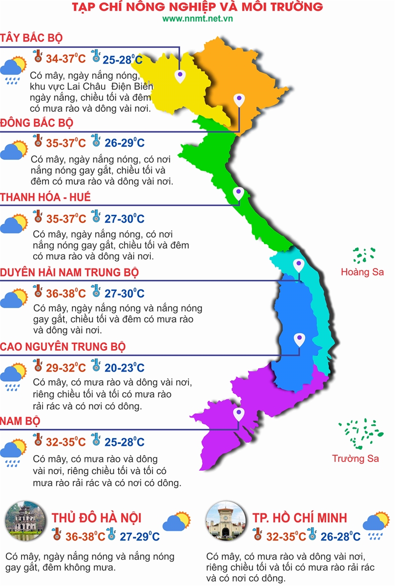 Thời tiết ngày 3/8: Bắc Bộ, Trung Bộ tiếp tục nắng gắt