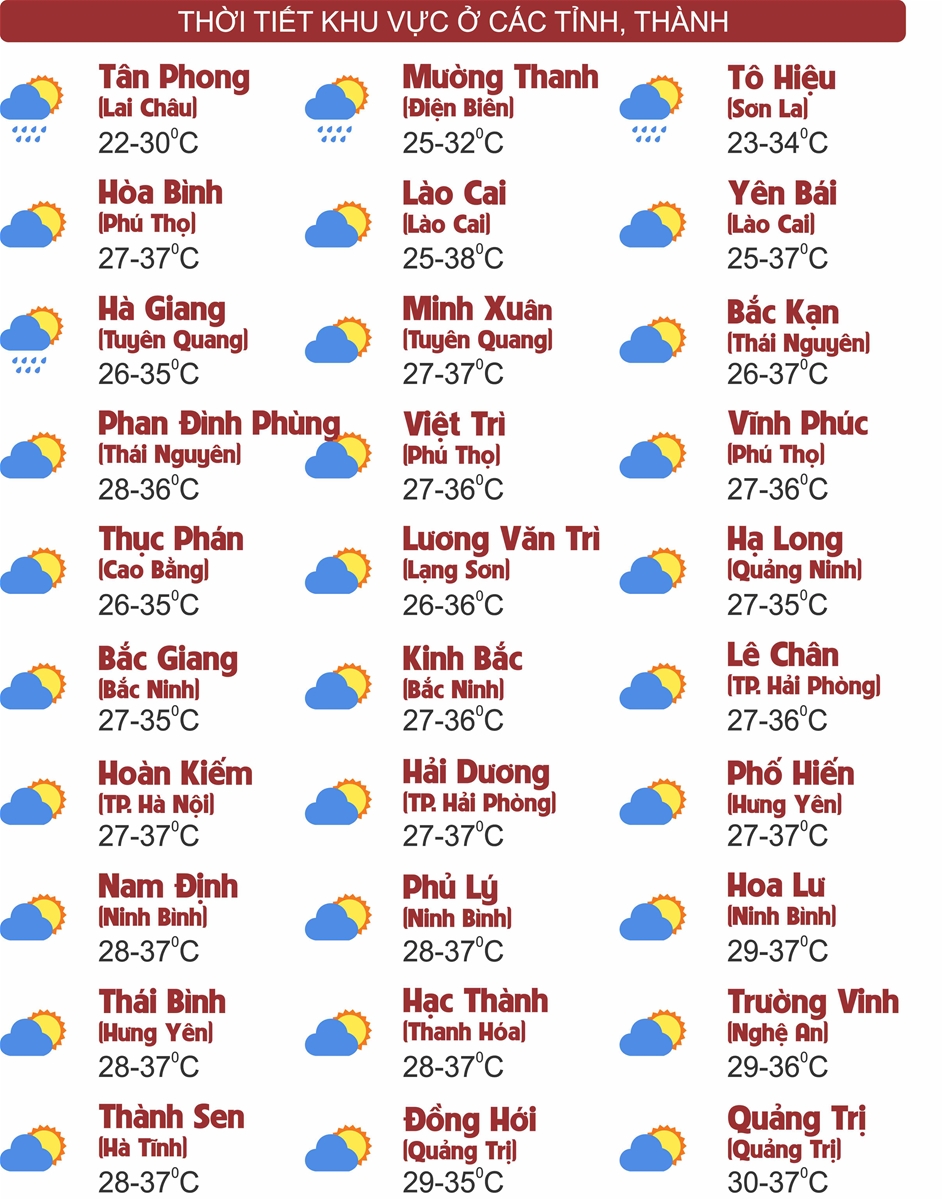 Thời tiết ngày 3/8: Bắc Bộ, Trung Bộ tiếp tục nắng gắt