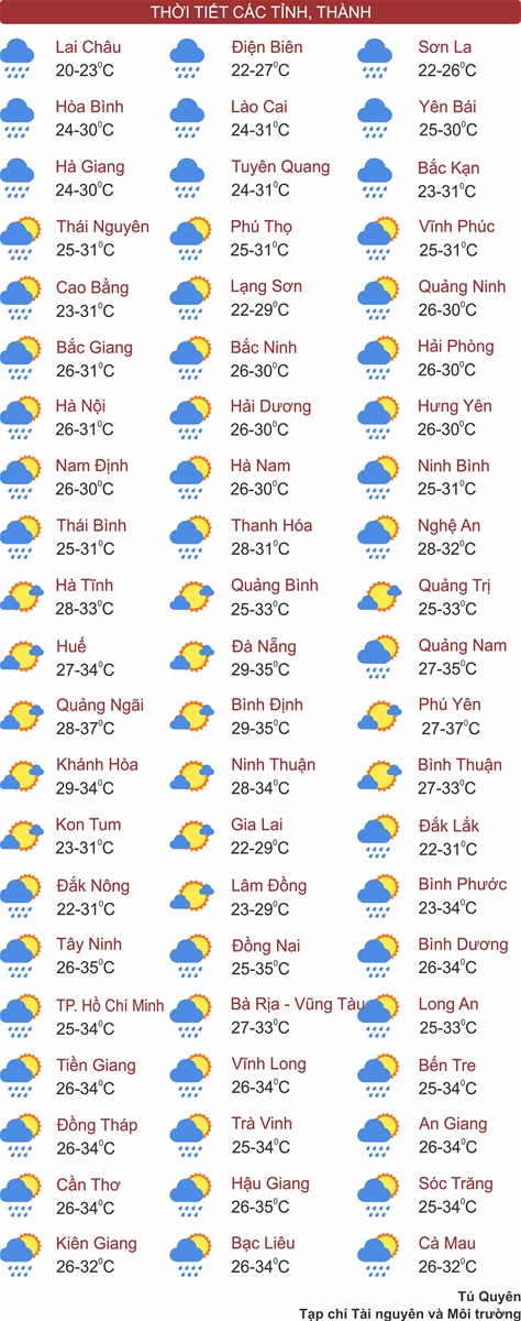 Bắc Bộ và Bắc Trung Bộ mưa lớn diện rộng