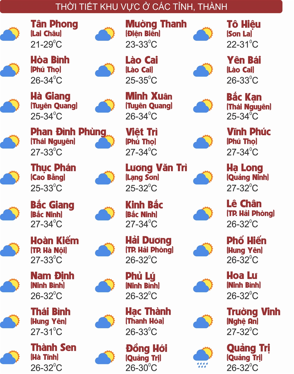 Thời tiết ngày 3/9: Bắc Bộ nắng nhẹ, Cao nguyên Trung Bộ và Nam Bộ chiều tối mưa to