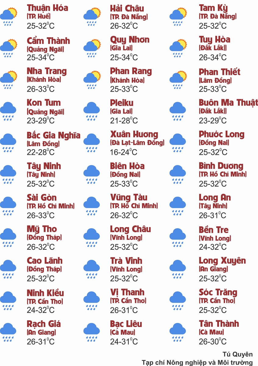 Thời tiết ngày 3/9: Bắc Bộ nắng nhẹ, Cao nguyên Trung Bộ và Nam Bộ chiều tối mưa to