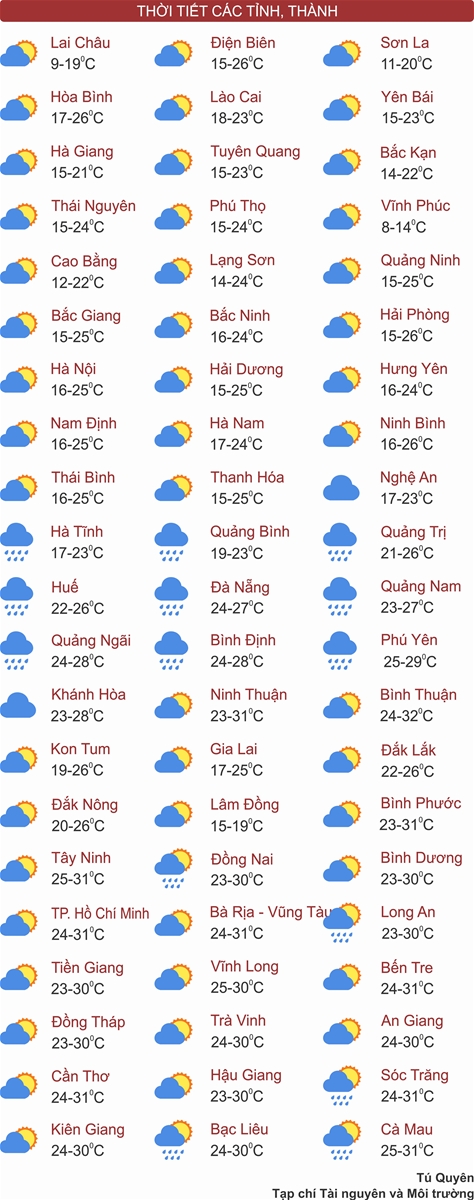 Thời tiết ngày 30/11: Bắc Bộ và Bắc Trung Bộ nắng hanh, trời rét