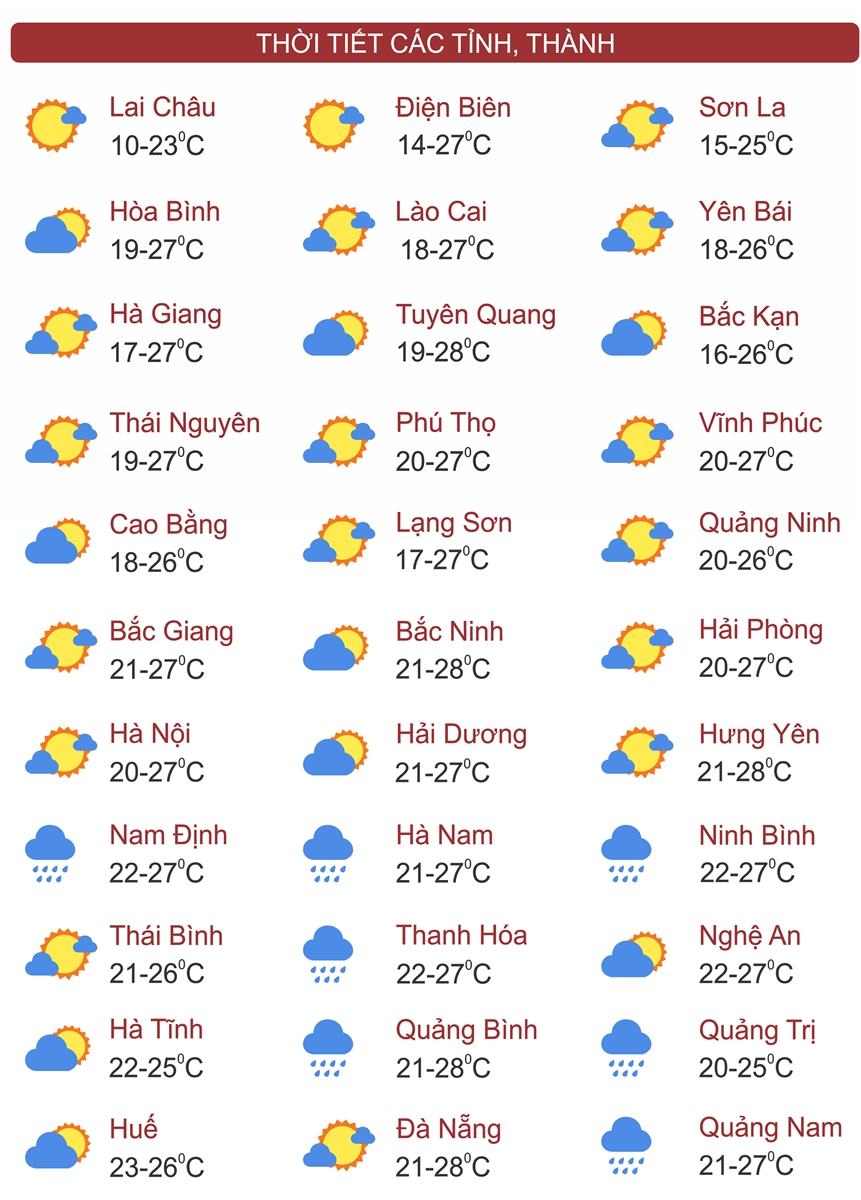 Thời tiết ngày 30/11: Bắc Bộ và Bắc Trung Bộ trời chuyển rét
