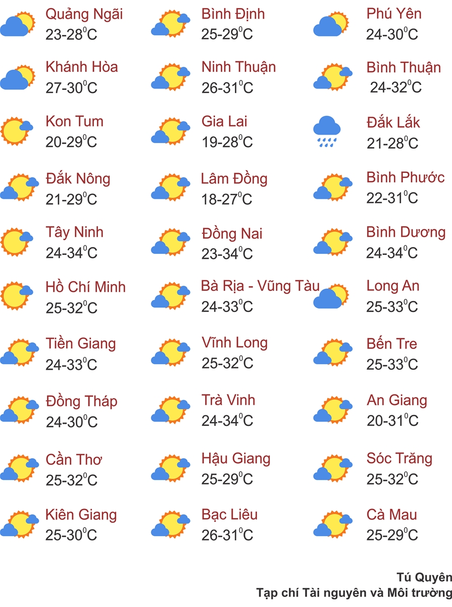 Thời tiết ngày 30/11: Bắc Bộ và Bắc Trung Bộ trời chuyển rét