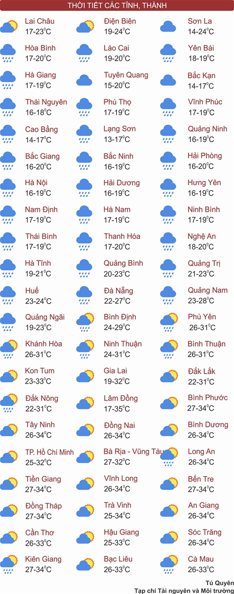 Thời tiết ngày 30/3: Bắc Bộ và Bắc Trung Bộ trời mưa rét