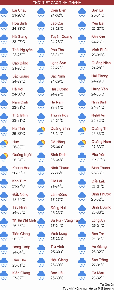Thời tiết ngày 30/5: Khu vực Tây Bắc Bộ, Bắc Trung Bộ tiếp tục mưa, Tây Nguyên và Nam Bộ chiều tối mưa dông