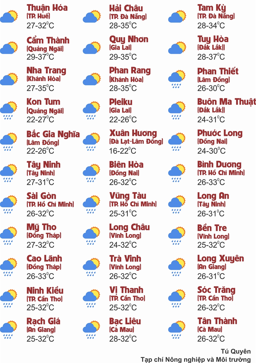 Thời tiết ngày 30/7: Bắc Bộ, Trung Bộ tiếp tục nắng gắt, Cao nguyên Trung Bộ và Nam Bộ mưa dông