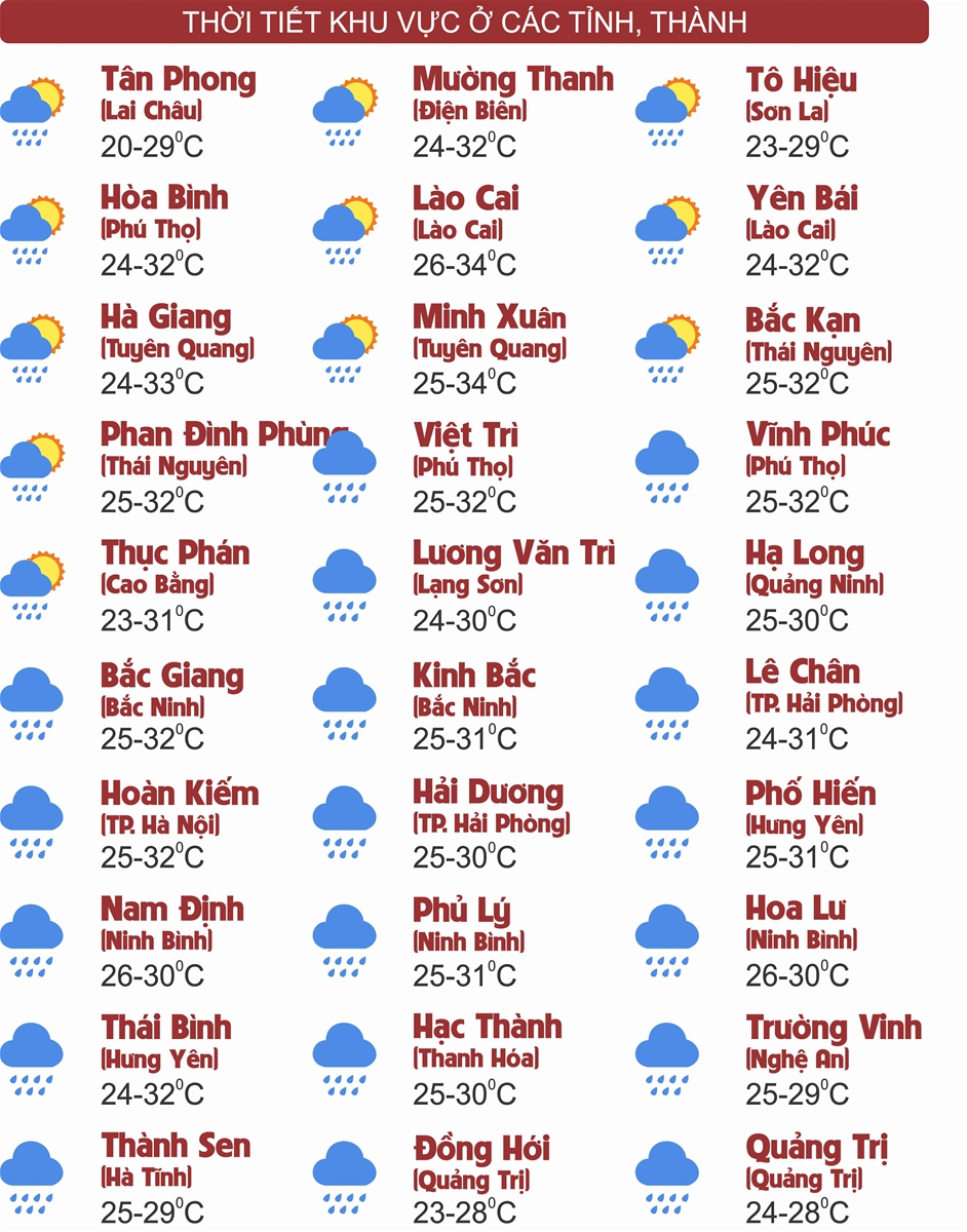 Thời tiết ngày 30/8: Nhiều khu vực trên cả nước mưa to đến rất to