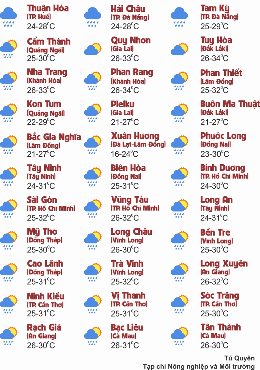 Thời tiết ngày 30/8: Nhiều khu vực trên cả nước mưa to đến rất to