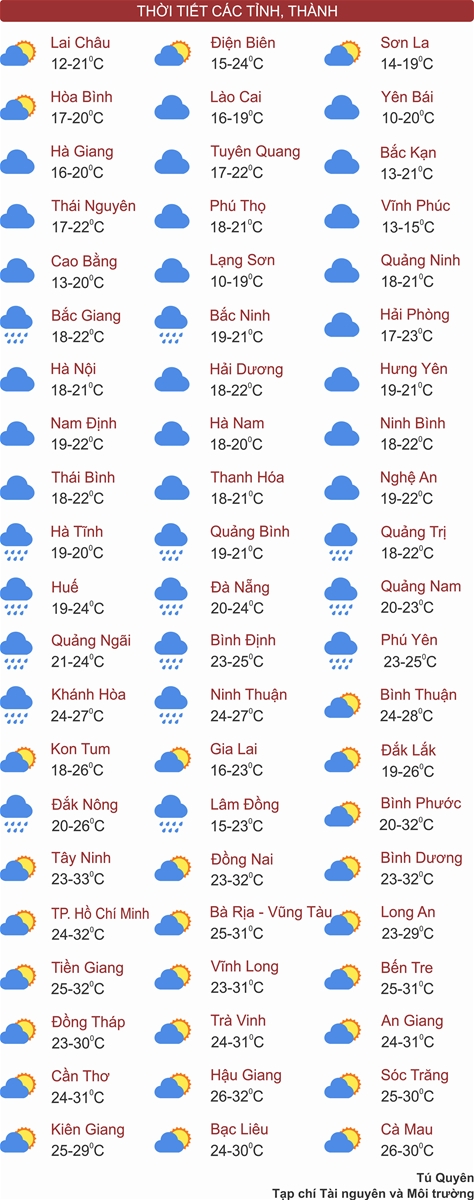 Thời tiết ngày 31/12: Bắc Bộ sương mù nhẹ, Tây Nguyên và Nam Bộ chiều tối có mưa