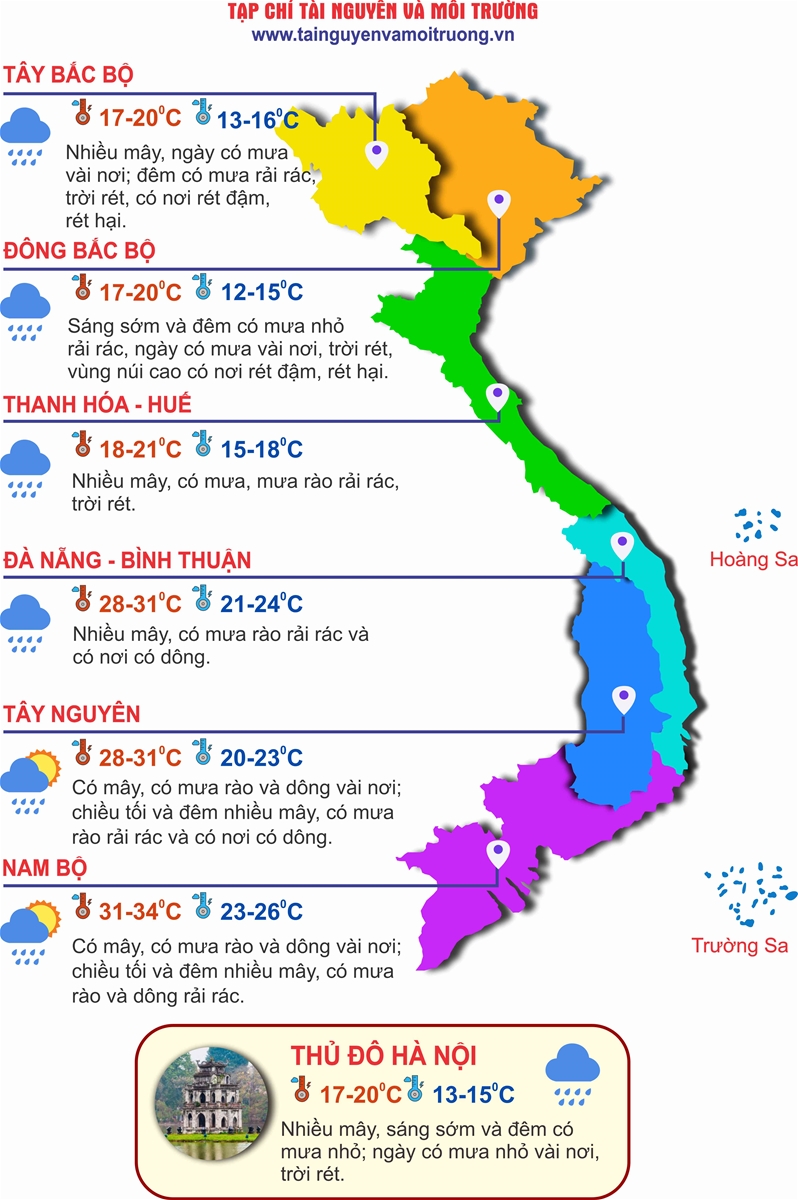 Thời tiết ngày 31/3: Bắc Bộ, Bắc và Trung Trung Bộ trời mưa rét