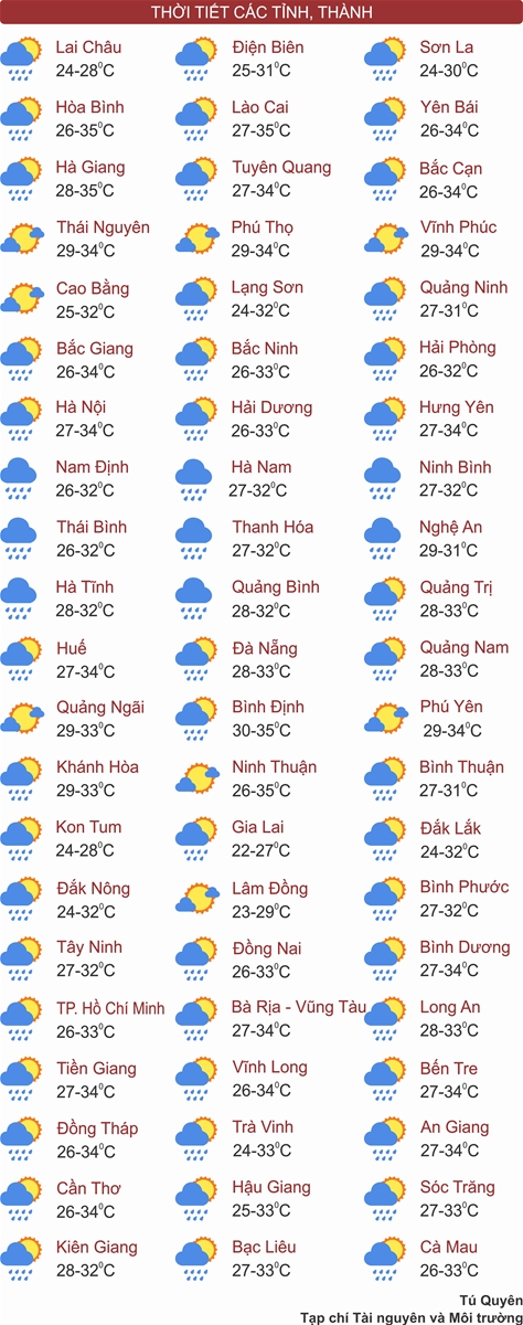 Thời tiết ngày 31/5: Áp thấp nhiệt đới trên Biển Đông, nhiều tỉnh và thành phố mưa dông