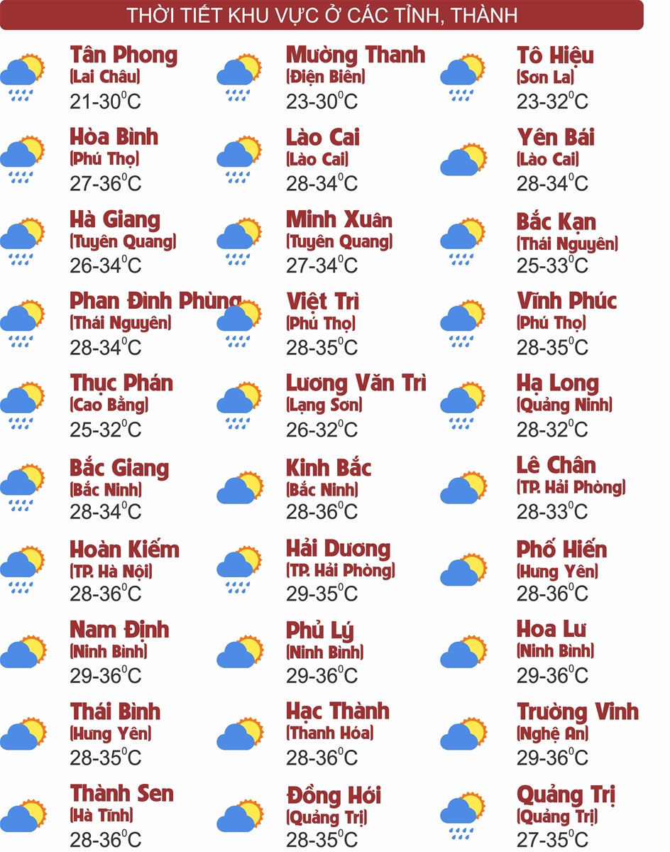Thời tiết ngày 31/7: Bắc Bộ ngày nắng, chiều tối mưa dông, Trung Bộ tiếp tục nắng gắt