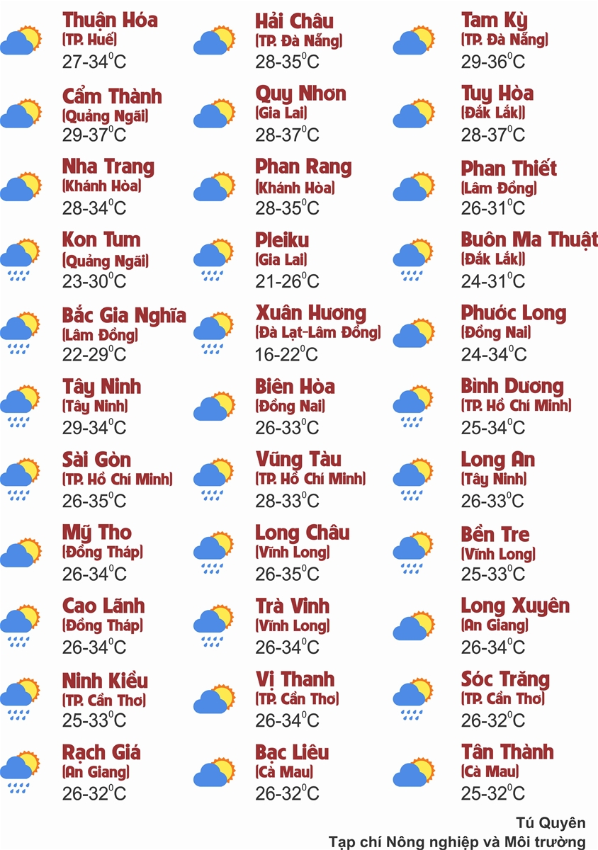 Thời tiết ngày 31/7: Bắc Bộ ngày nắng, chiều tối mưa dông, Trung Bộ tiếp tục nắng gắt