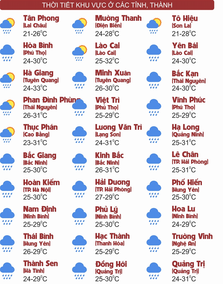 Thời tiết ngày 31/8: Khu vực Bắc Bộ, Thanh Hóa - Hà Tĩnh mưa rải rác