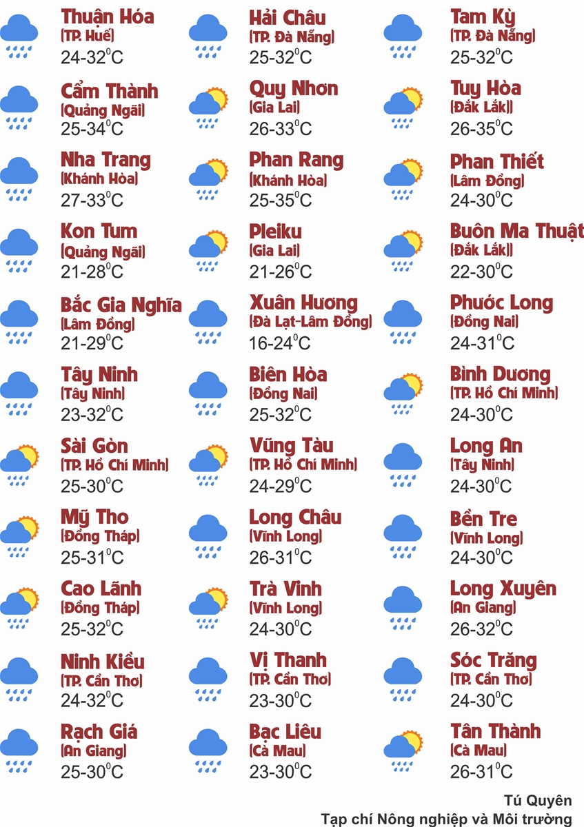 Thời tiết ngày 31/8: Khu vực Bắc Bộ, Thanh Hóa - Hà Tĩnh mưa rải rác