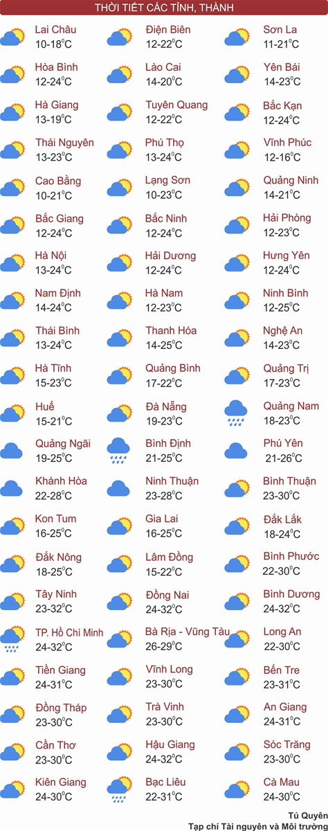 Thời tiết ngày 4/1: Bắc Bộ trời nắng, Tây Nguyên và Nam Bộ mưa dông