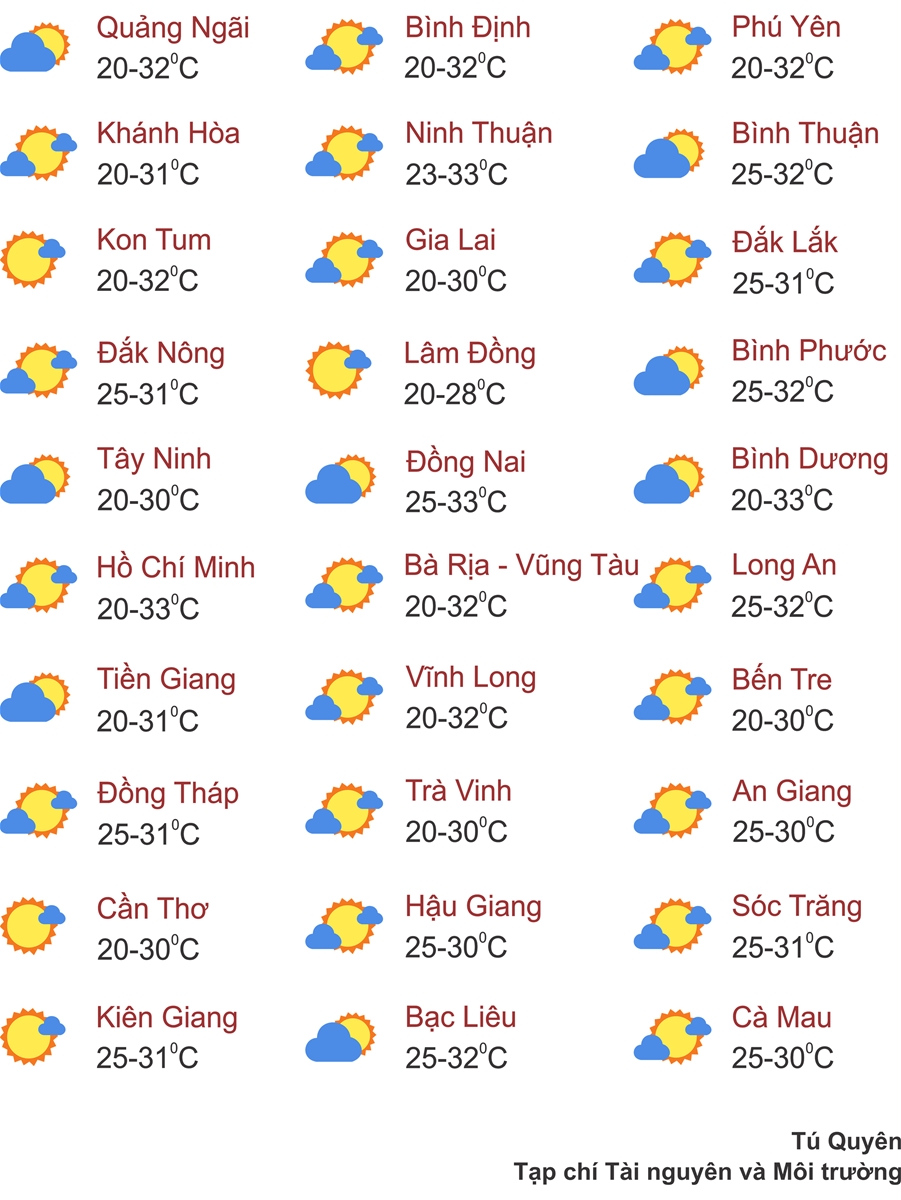 Thời tiết ngày 4/11: Bắc Bộ sáng sớm có sương mù, Nam Bộ chiều mưa rào